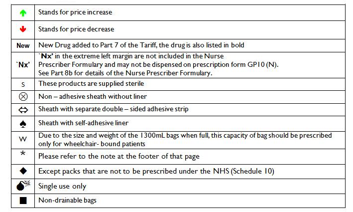 Scottish Drug Tariff Symbols